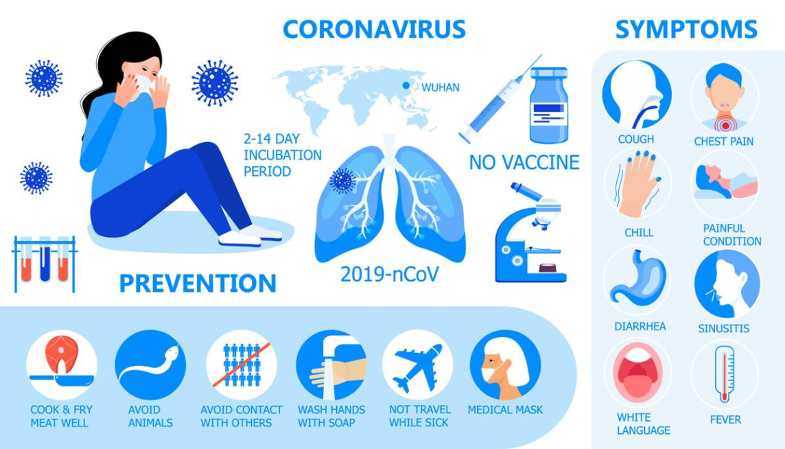 Preventive Measures For Corona Virus