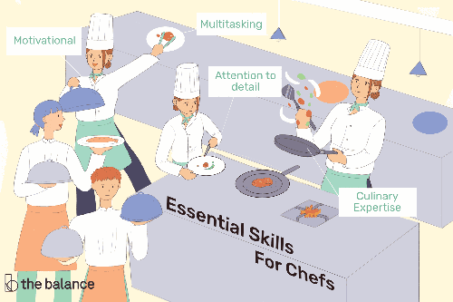 Food-related-Careers